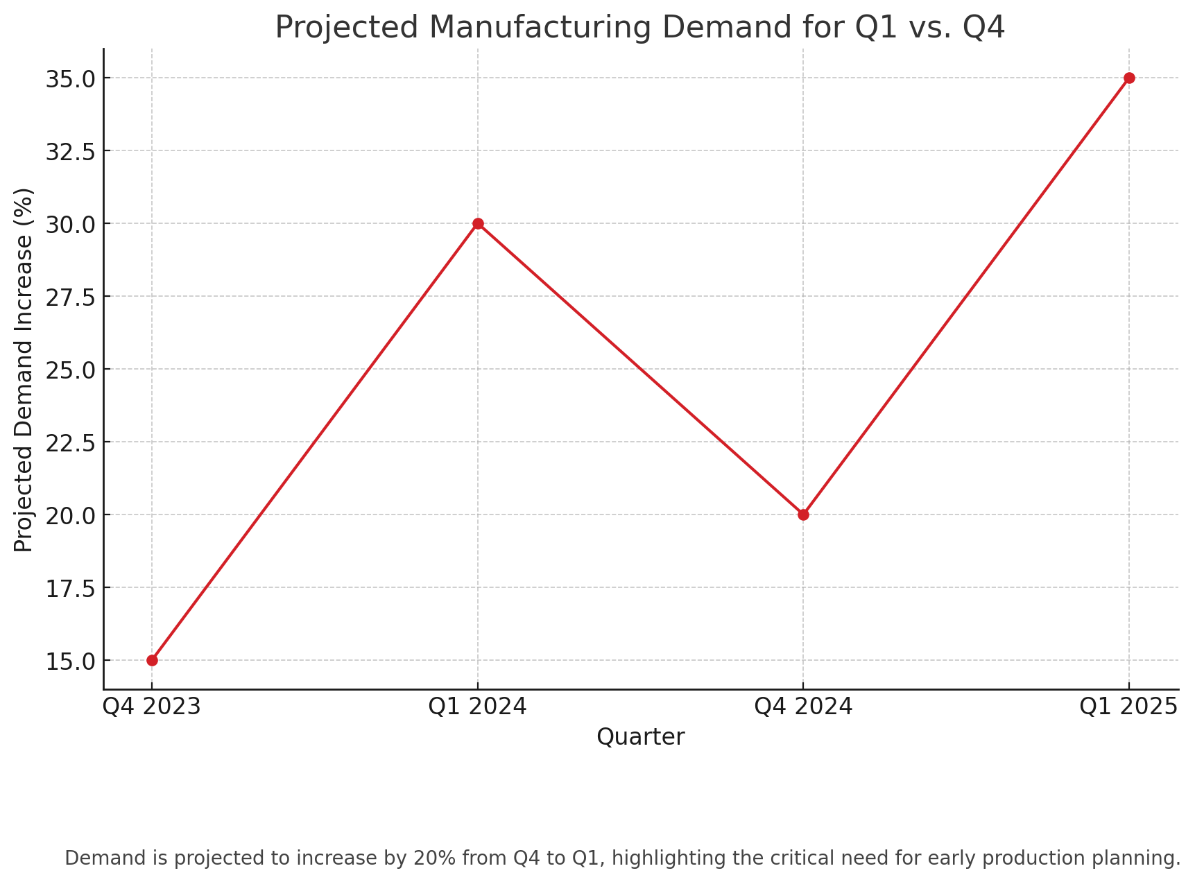 output (24)